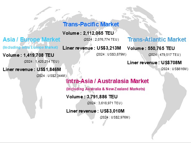 Revenue and Volume Distribution 2025.jpg