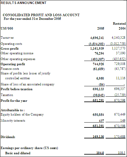 OOIL Announces Results for 2005