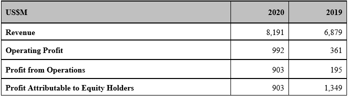 Annual result 2020_eng1.png