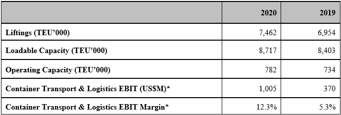 Annual result 2020_eng2.png