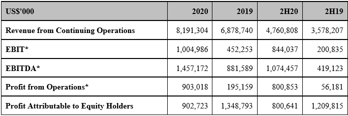Annual result 2020_eng4.png