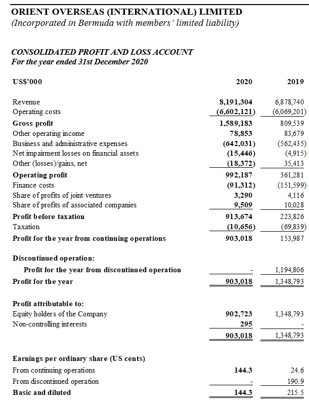 Annual result 2020_eng5.png